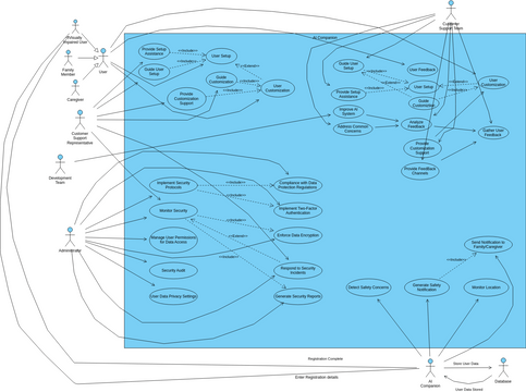 UseCase | Visual Paradigm User-Contributed Diagrams / Designs