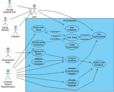 Use Case 13 | Diagramy / projekty tworzone przez użytkowników Visual ...